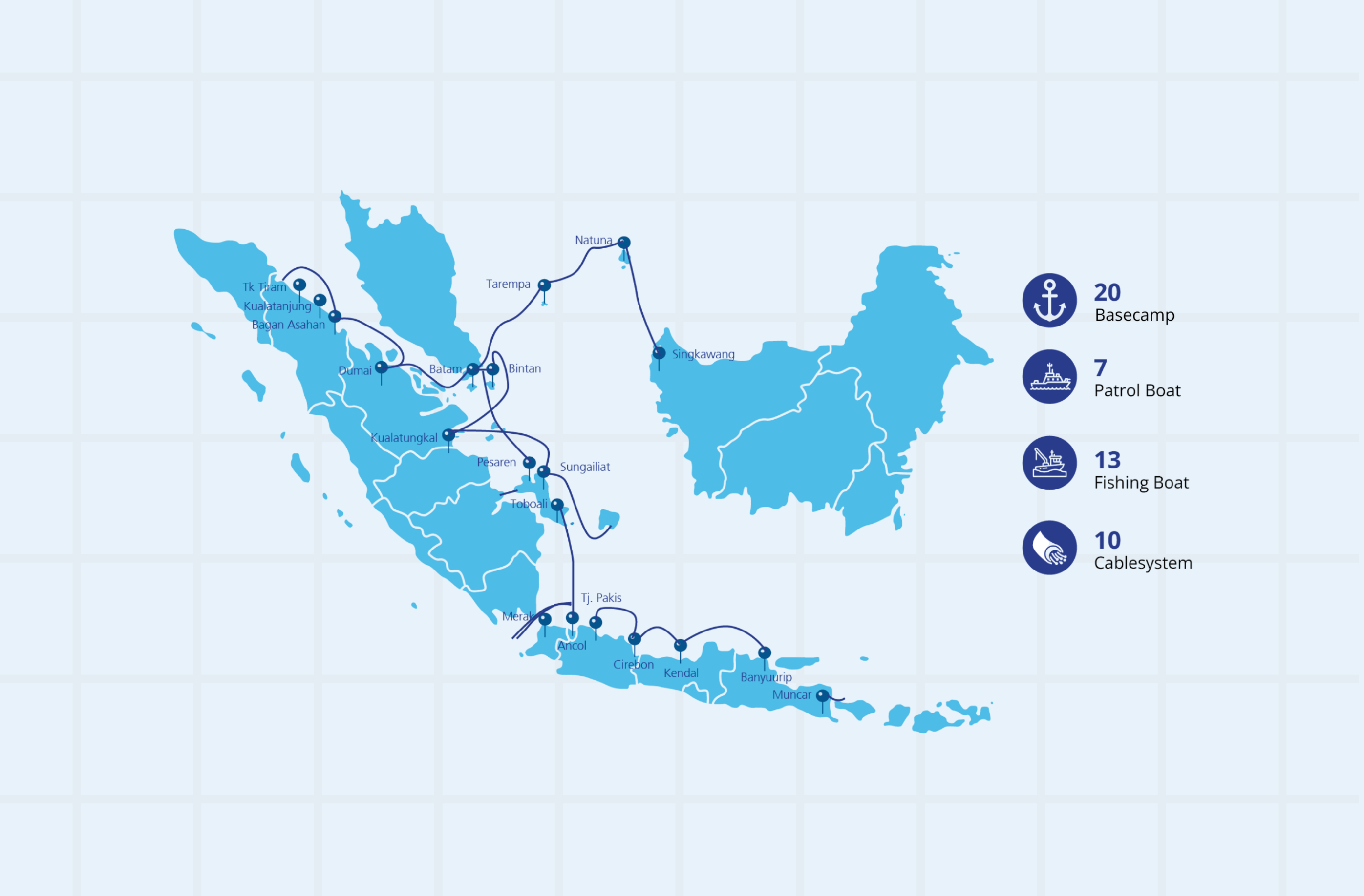 Marine Patrol Basecamp