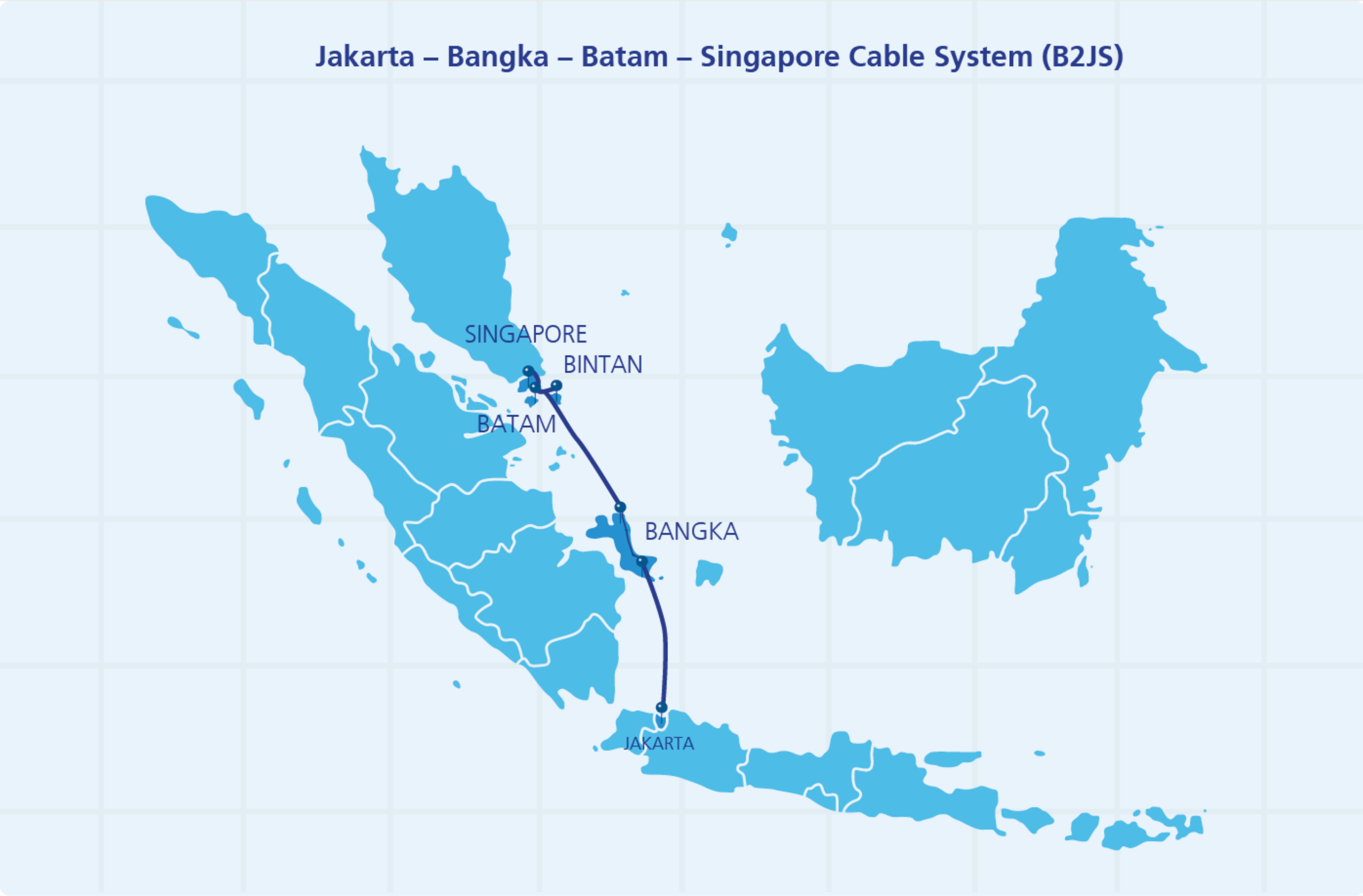 Data Analytics Dashboard