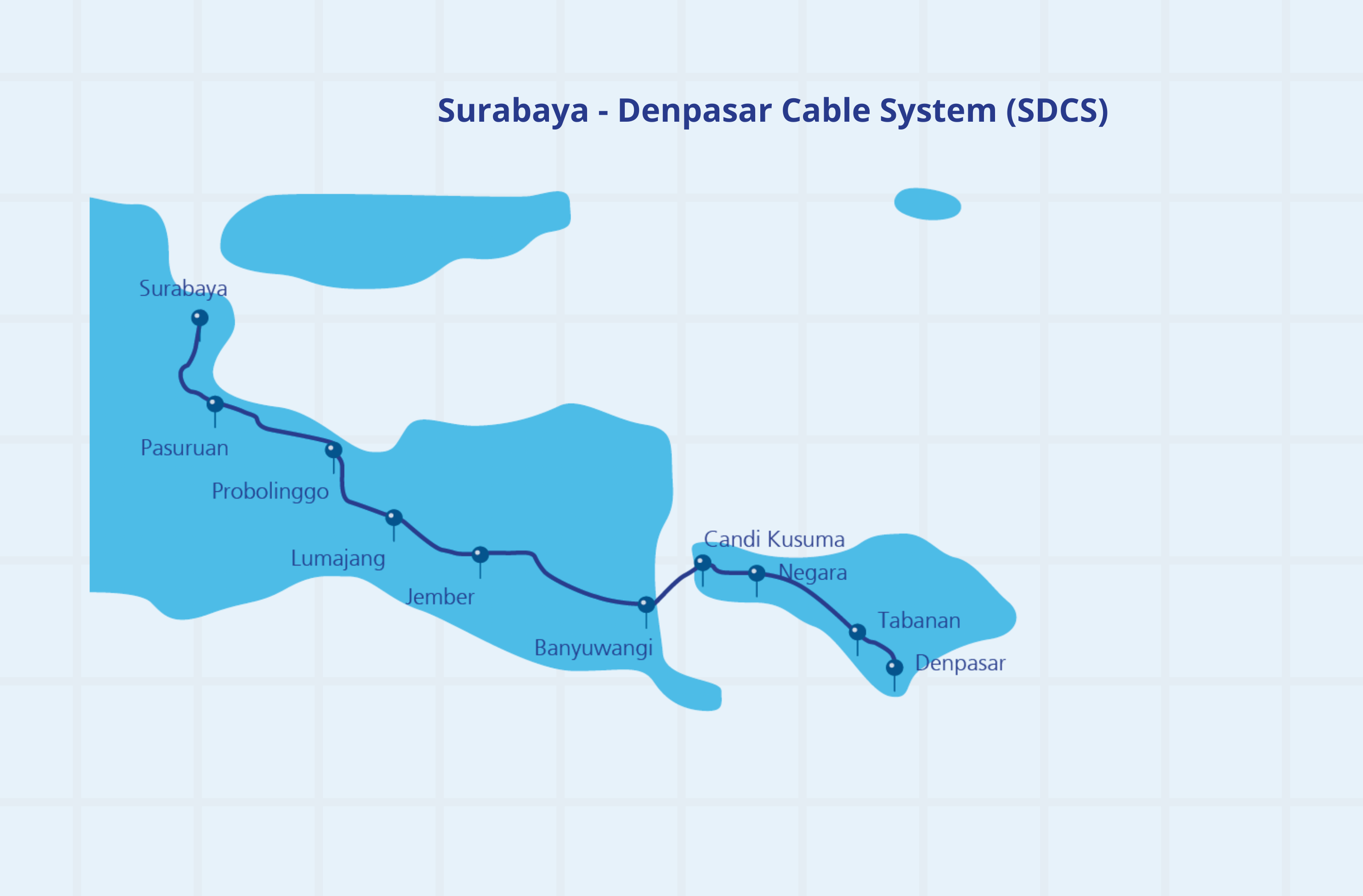 Data Analytics Dashboard